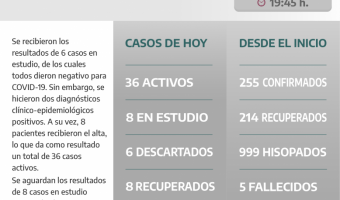 COVID-19: PARTE DIARIO DE LA SECRETARA DE SALUD